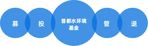 ���ݹ���-����ɼ�����,����Ʒ��ʵ��