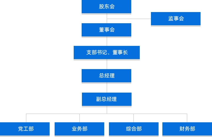 ���ݹ���-����ɼ�����,����Ʒ��ʵ��