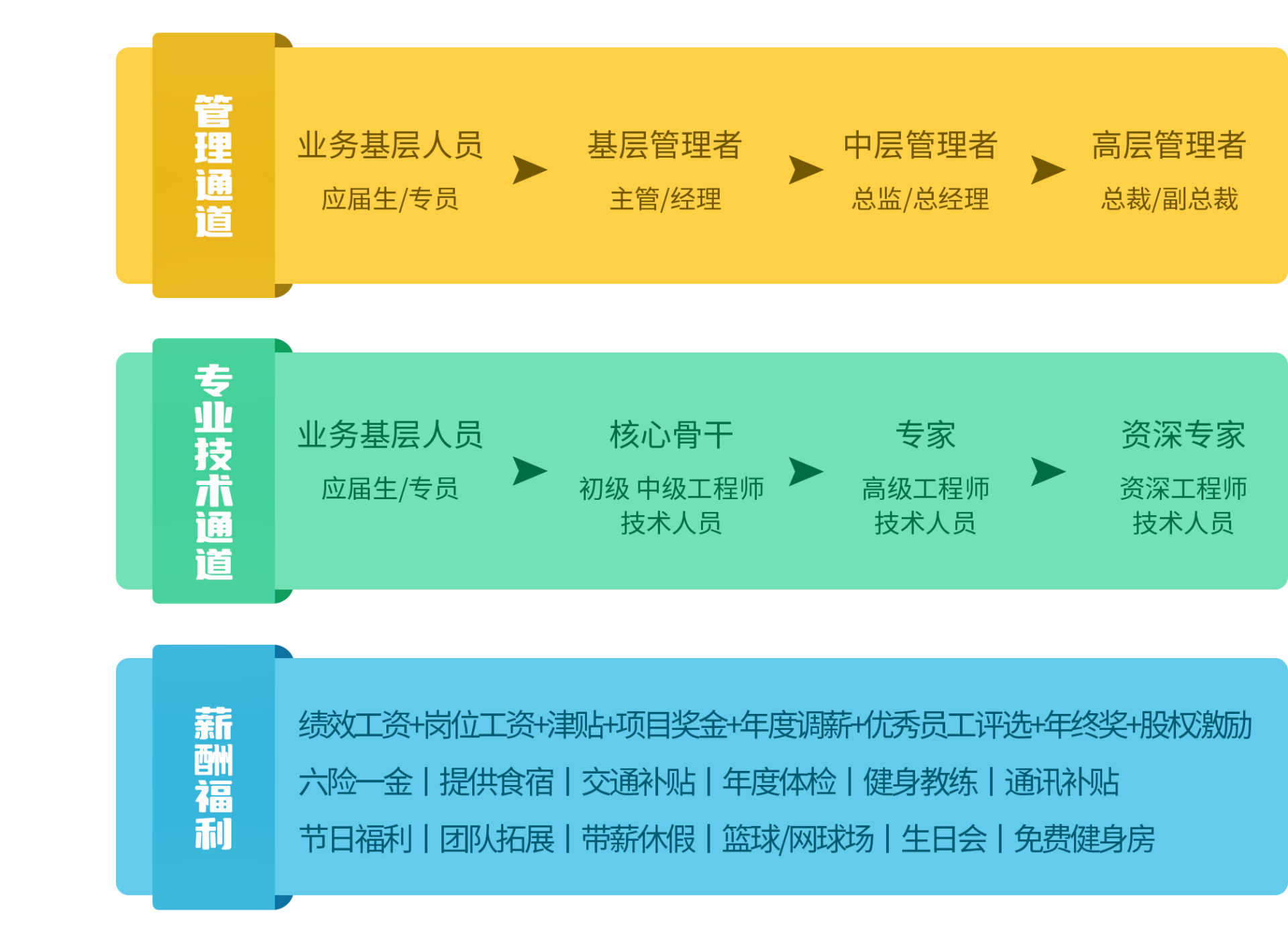 3133cc拉斯维加斯·(中国游)官方网站